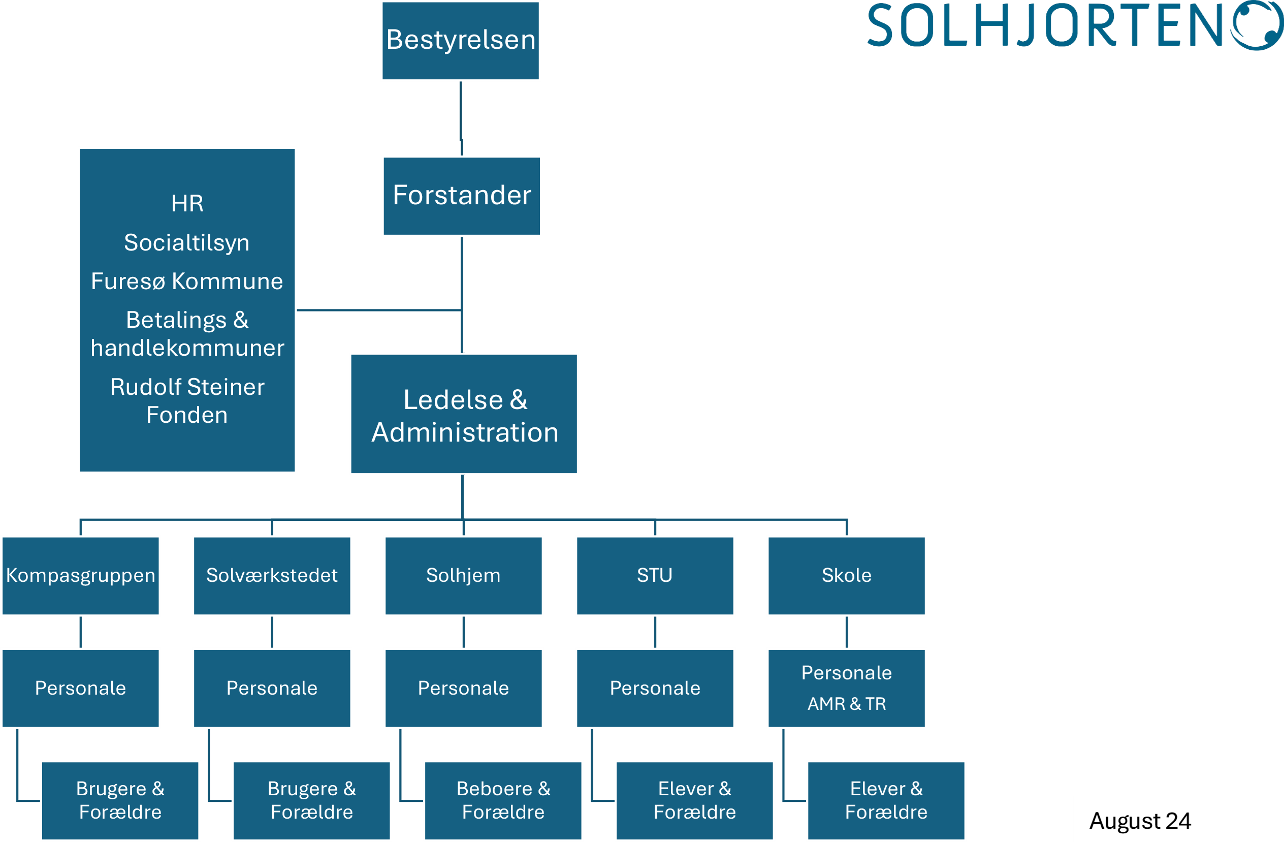 diagram-ny